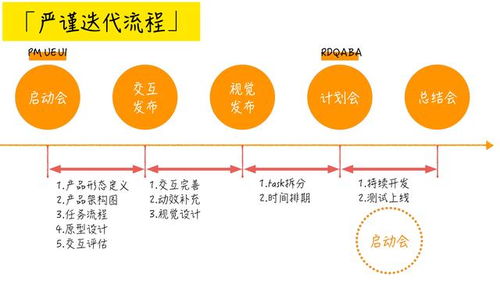 產(chǎn)品經(jīng)理求職規(guī)劃四 什么樣的大學(xué)生適合做互聯(lián)網(wǎng)產(chǎn)品經(jīng)理和銷售？
