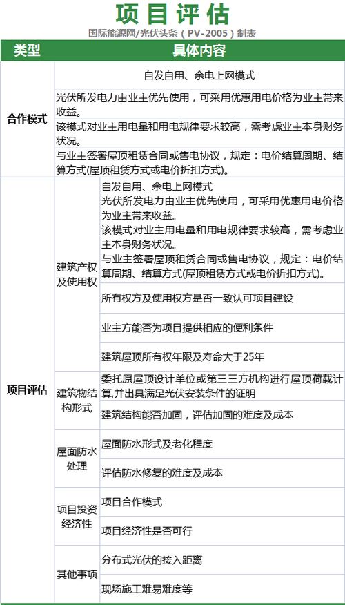 流程梳理 分布式光伏項(xiàng)目開發(fā) 備案 設(shè)計(jì) 施工 并網(wǎng)全流程 附并網(wǎng)申請(qǐng)表