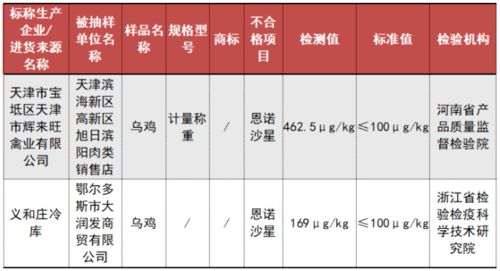 不合格食品曝光！綠茶、青梅、魷魚等產品上黑榜，伊犁市民請注意甄別